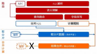 淘宝数据产品技术架构