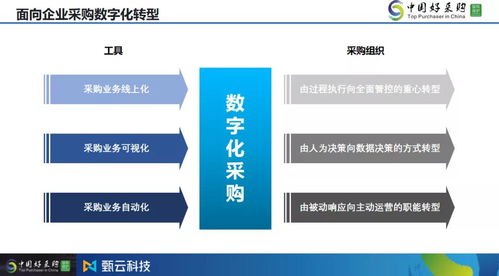 采购数字化转型如何实现 甄云科技在中国好采购分享三步走路径图 附PPT