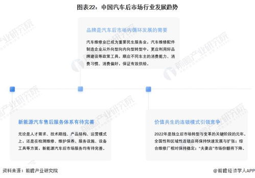 预见2023 2023年中国汽车后市场行业全景图谱 附市场规模 竞争格局和发展前景等