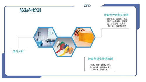 塑料助剂论坛 欧瑞达检测 在线咨询 塑料助剂