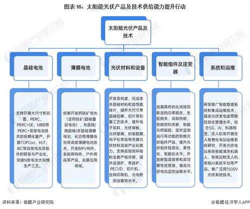 预见2023 2023年中国HJT电池行业全景图谱 附市场现状 竞争格局和发展趋势等