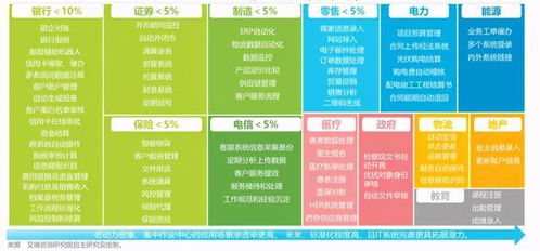 艾瑞咨询发布 2020年中国RPA行业研究报告