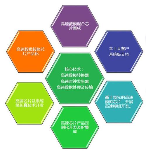 adi com研发中心的技术和产品开发领域