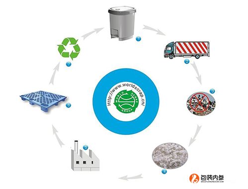 塑料循环利用技术开发的现状与前景